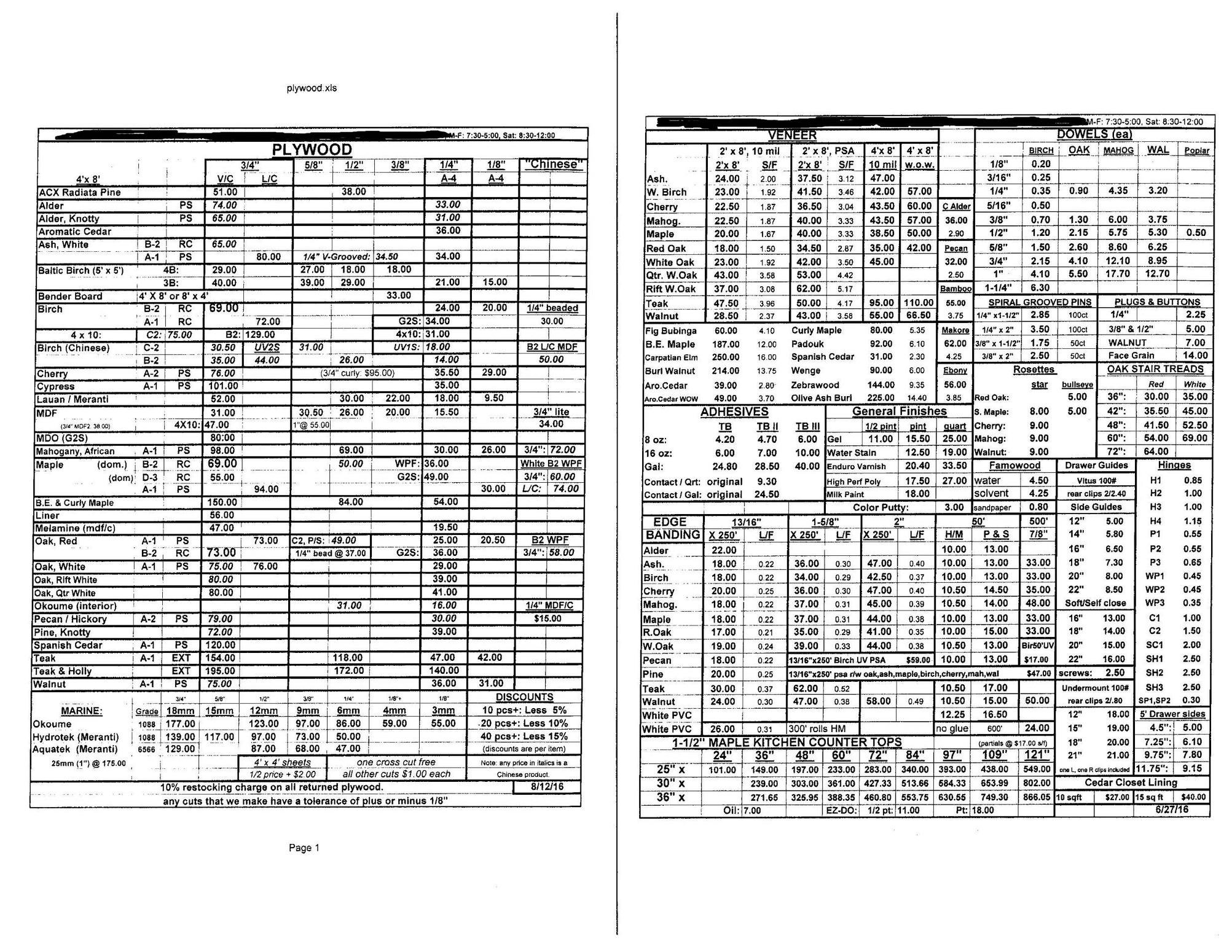 plywood prices